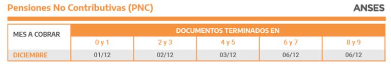 cobro del aguinaldo ANSES para jubilaciones y pensiones 20211123