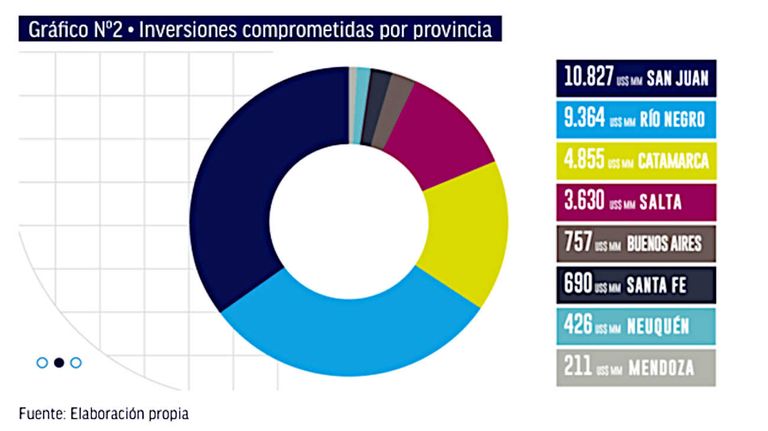 Proyectos del RIGI 20250826