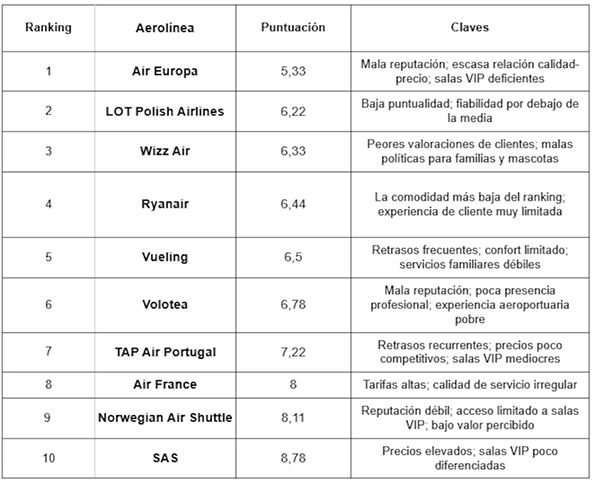 Ranking