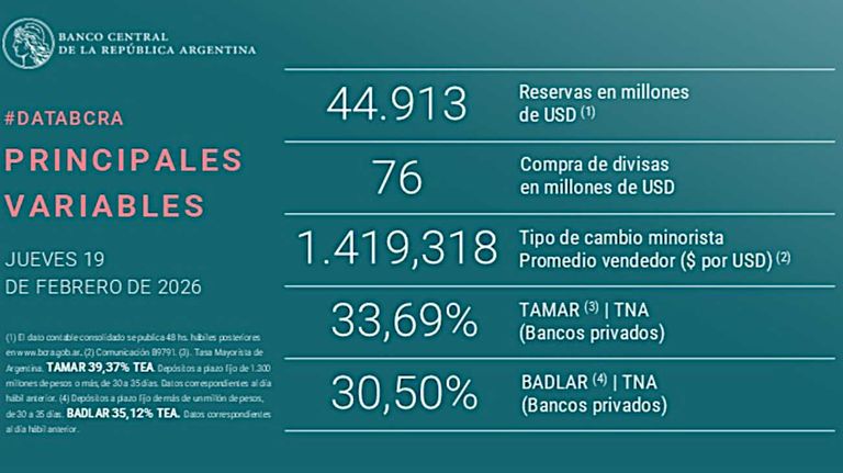 BCRA grafico 20260219
