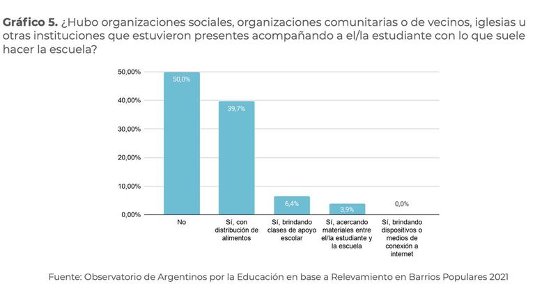 Fuente: OAE