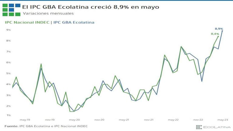 Graficos 20230601