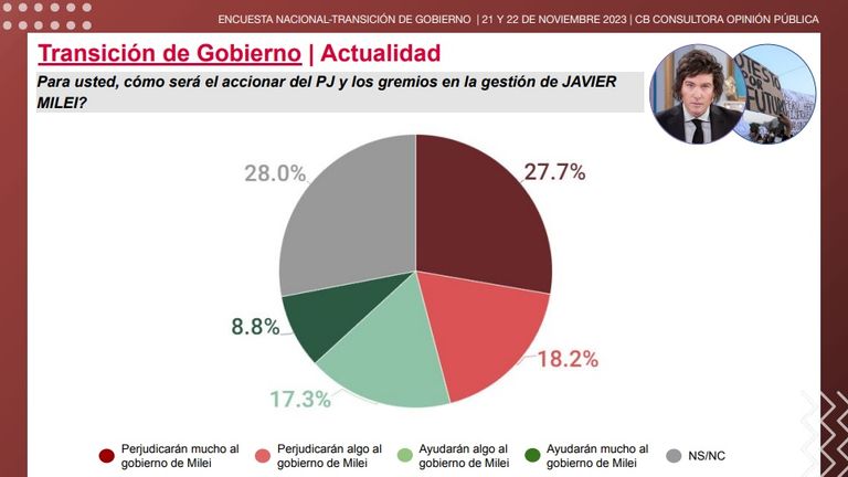 ENCUESTA