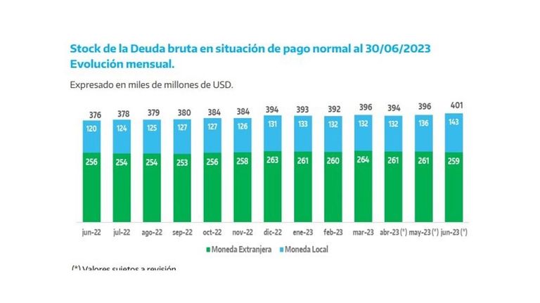 Deuda Pública