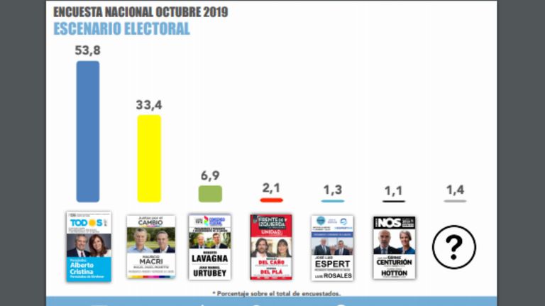 Encuestas