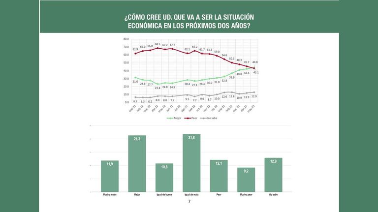 Encuesta nacional tema económico