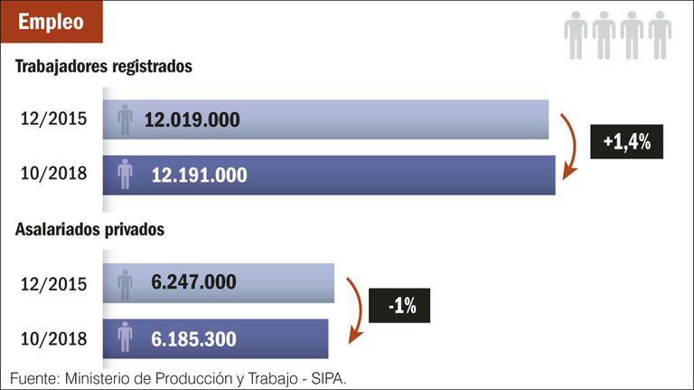 Trabajadores registrados