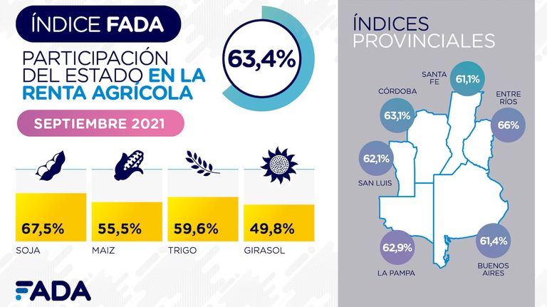 Índice FADA segundo trimestre 2021