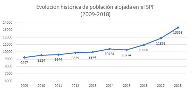 evolucion historica poblacion 08032019