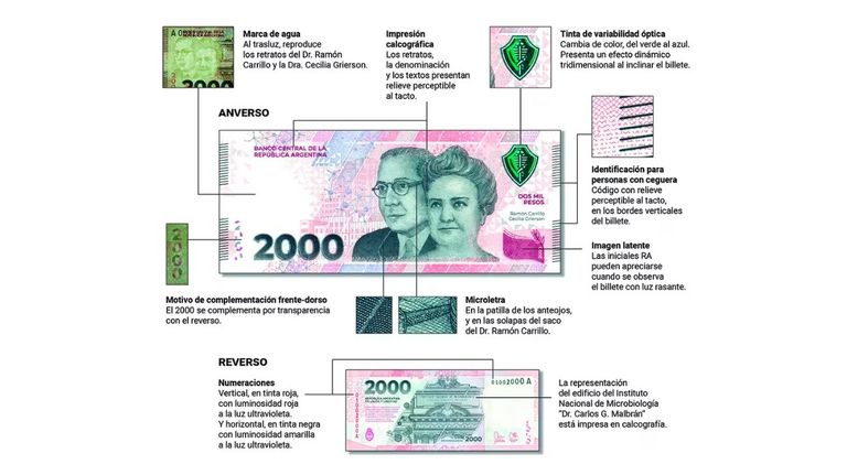 billete