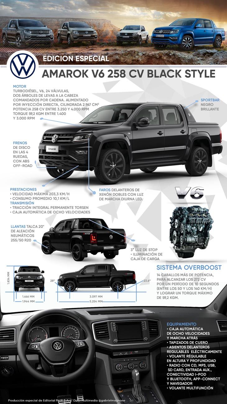 Amarok-1 20200713