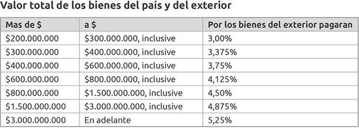 Tabla aporte solidario 2 
