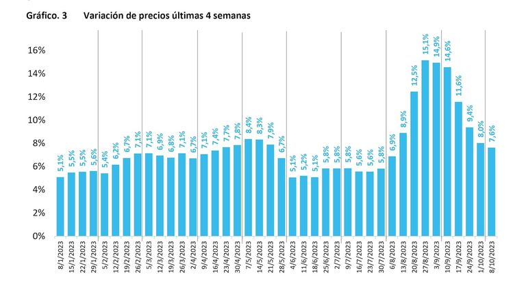 Grafico inflacion