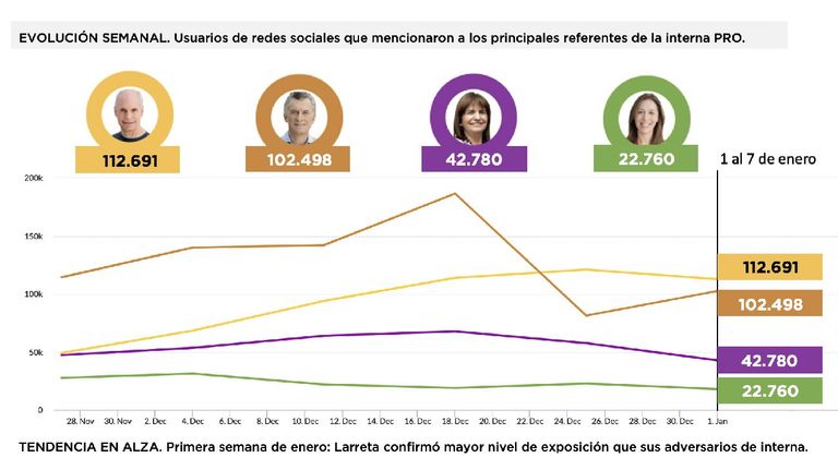 Campaña 20230114