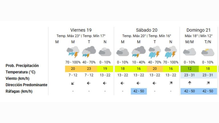Clima