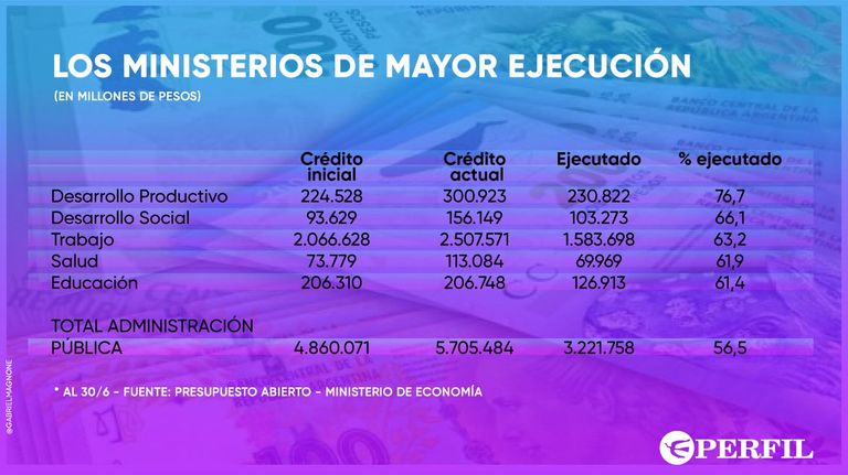 GRAFICOS 20200723