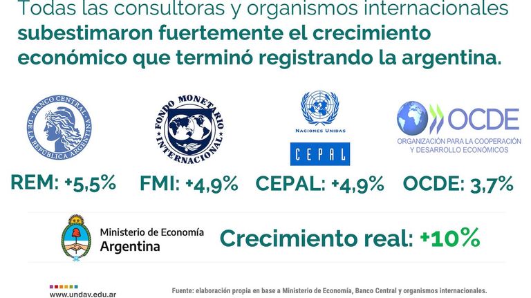Pronósticos de consultoras