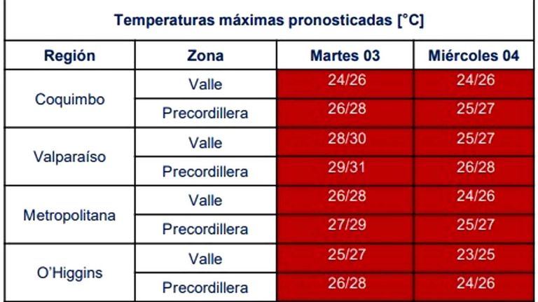 Temperaturas Chile-20210804