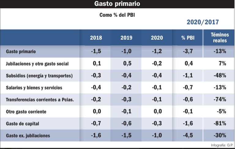Infografías el observador 20180608