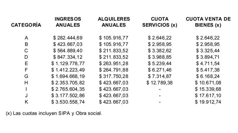 tabla 20210607
