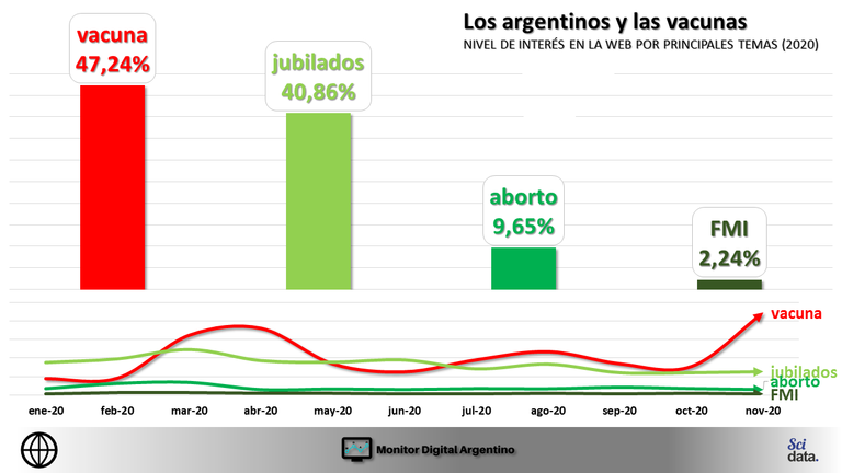 La vacuna del covid-19 en redes