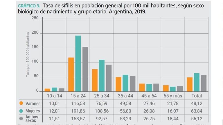 GRAFICOS 20210719