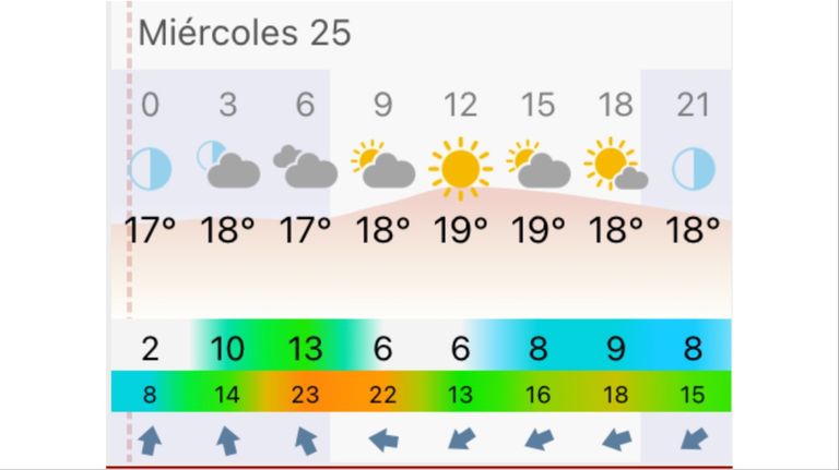 Pronóstico Mar del Plata miércoles 25 de marzo