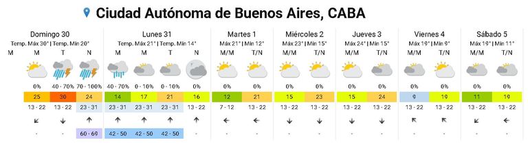Pronóstico extendido 30 de marzo