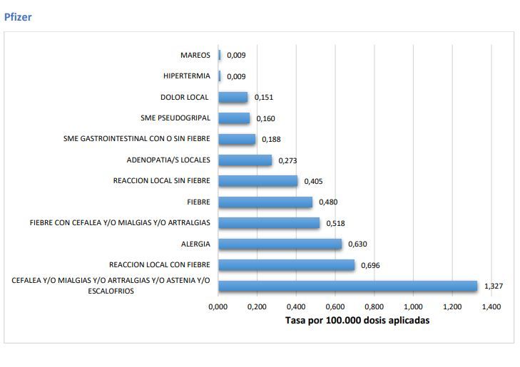 Los efectos adversos de la vacuna contra el coronavirus.