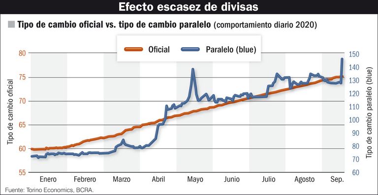 Efecto escasez de divisas