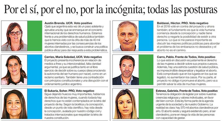 6_12_20_20_Perfil_Cordoba_Aborto_todaslasposturas