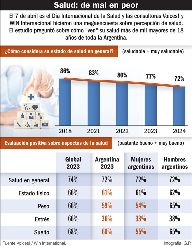 Dia mundial de la salud 2024