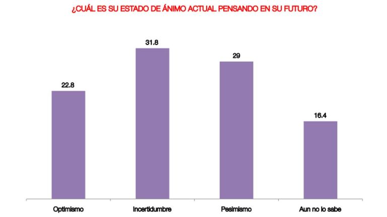 Encuesta Circuitos 20230804