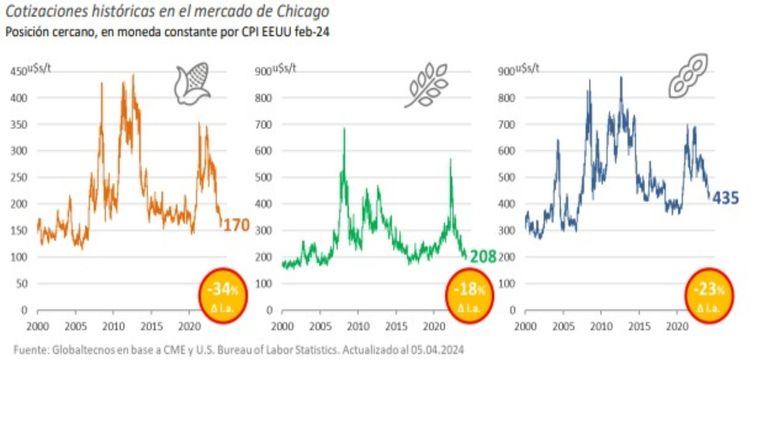 20240427 Campaña agrícola