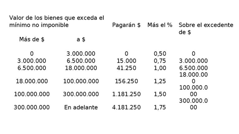 GRAFICOS 20211222