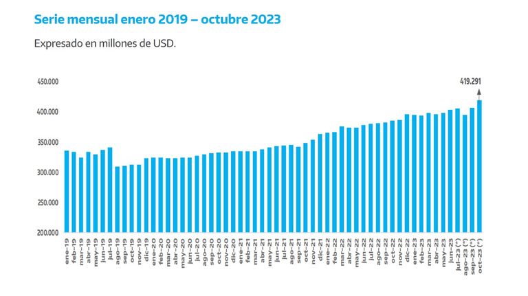 Deuda pública bruta a octubre de 2023