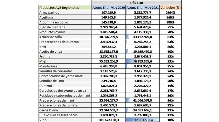 Gráfico-20210713