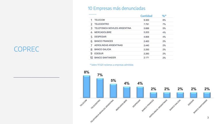 Indicadores 20211012