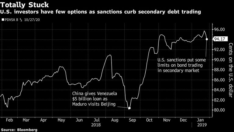 PDVSA