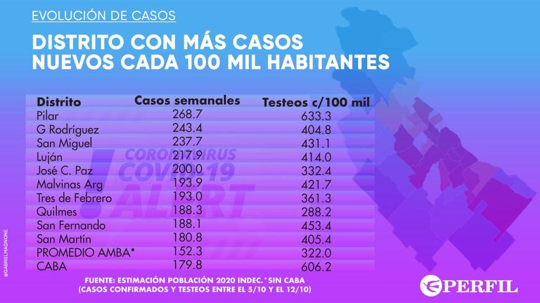 Graficos 20201013