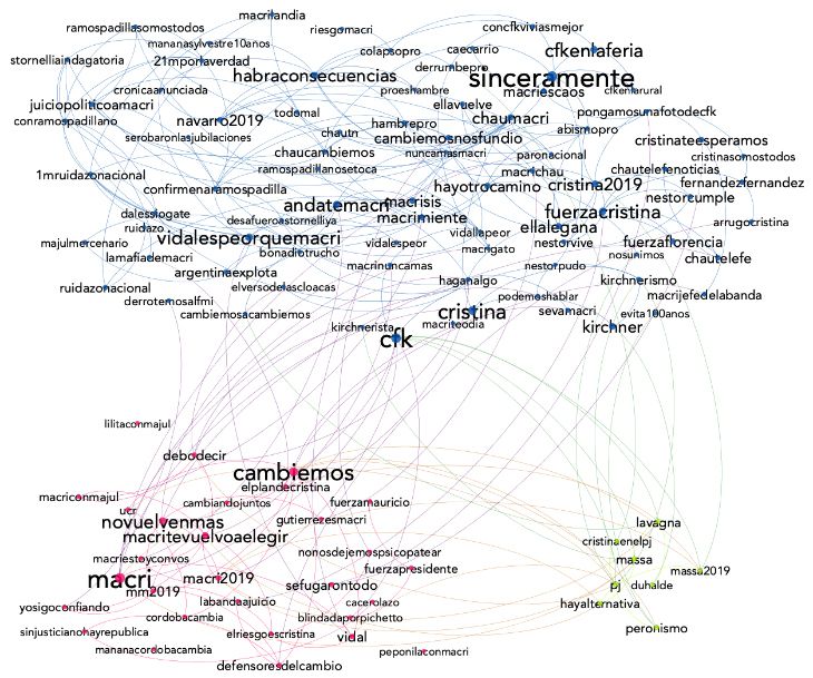 Gráfico inteligencia artificial elecciones