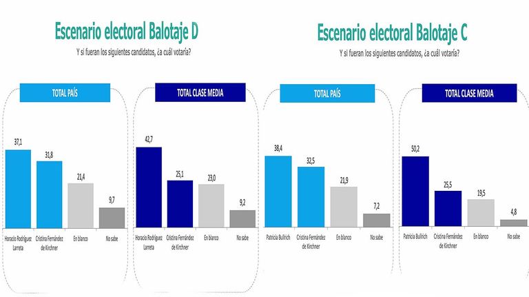 Graficos 20220217