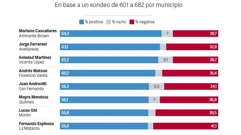 Ranking de Intendentes 20240118