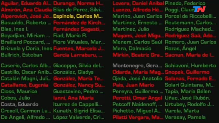 senado presupuesto 2019