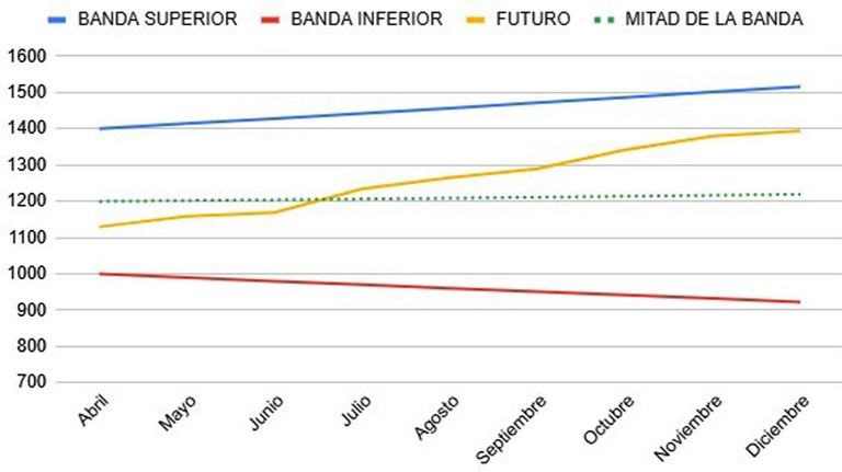 Dolar futuro20250423