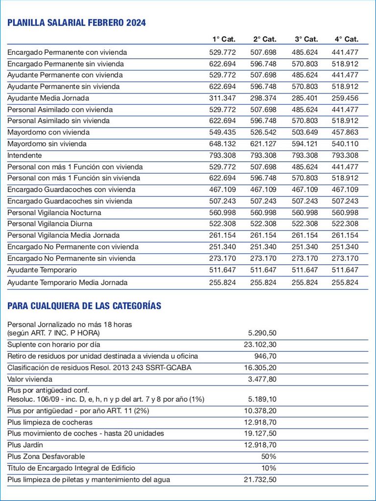 El sueldo de los encargados de edificios aumenta un 45%