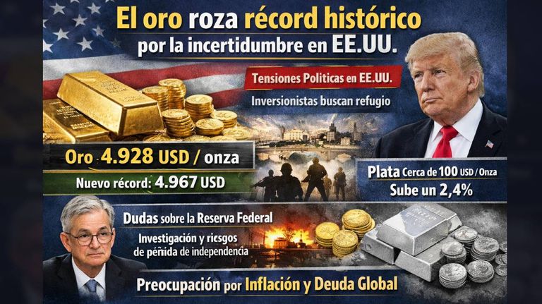 Precio del oro cercano a los 5000 dólares la onza 23012026