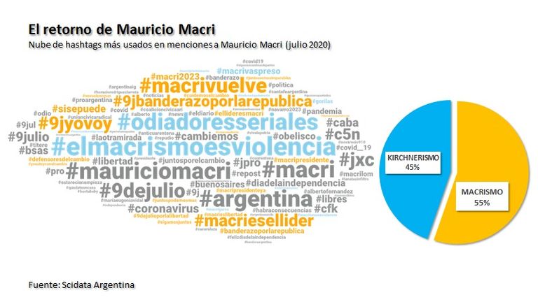 nube redes columna diego corbalan net