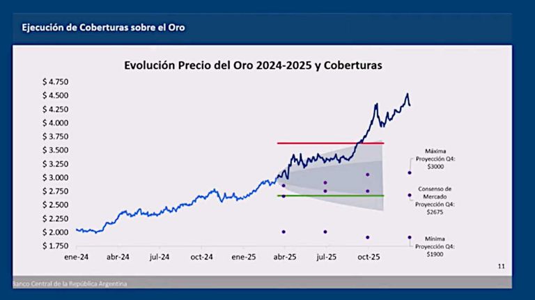 CONFERENCIA DE PRENSA |Santiago Bausili, presidente del BCRA