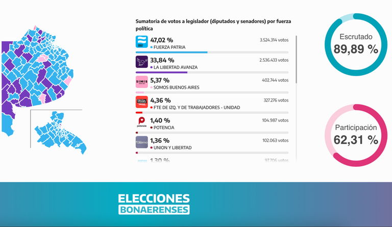 20250907 Mapa Resultados Buenos Aires
